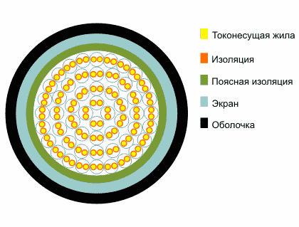 ТППэп 5х2х0.5