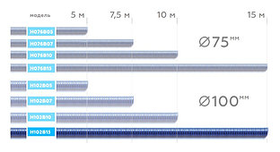 NORDBERG ШЛАНГ H102B15 газоотводный max t. +180, Ø102мм, длина 15м (синий)