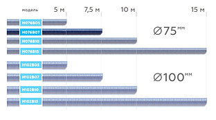 NORDBERG ШЛАНГ H076B07 газоотводный max t. +180, Ø76мм, длина 7,5м (синий)
