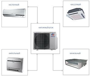 Free-match Gree-36 мультисплит-жүйесі: GWHD(36)NK3BO 4 шығыс (Сыртқы блок)