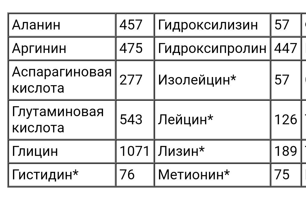 California gold nutrition collagenup, гидролизованные пептиды морского коллагена, с вит С и гиалур кис, 464г - фото 6 - id-p107676091