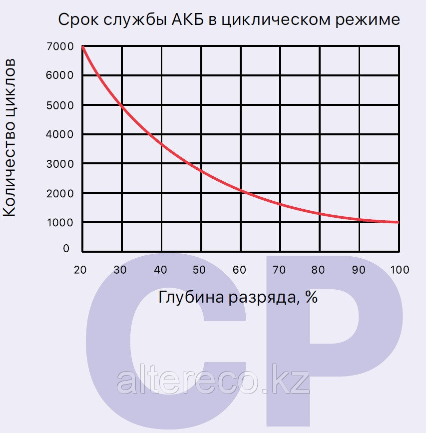 Карбоновый аккумулятор Ventura CP 12-200 (12В, 200Ач) - фото 2 - id-p107979411