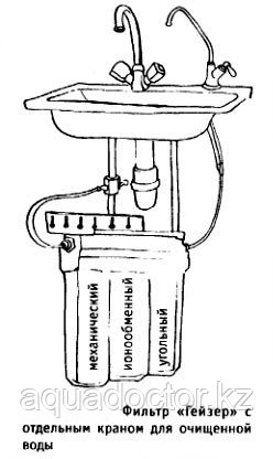 Установка бытовых фильтров под кухонную мойку