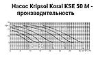 Насос Kripsol KSE 50 - 7,5 М³/Ч, фото 2