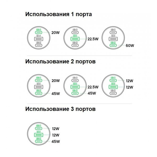 Автомобильное зарядное устройство QC3.0, PD, 69W, (2USB-C+USB-A) CD239 (20467) UGREEN - фото 5 - id-p107224560