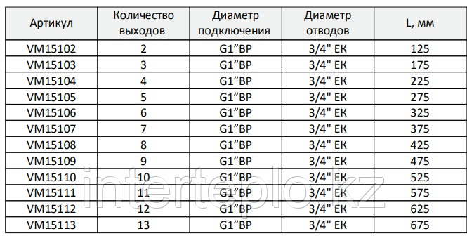 Коллекторная группа VARMEGA 1" 8х3/4"EK, нержавейка с расходомерами и регулирующими клапанами - фото 3 - id-p108056222