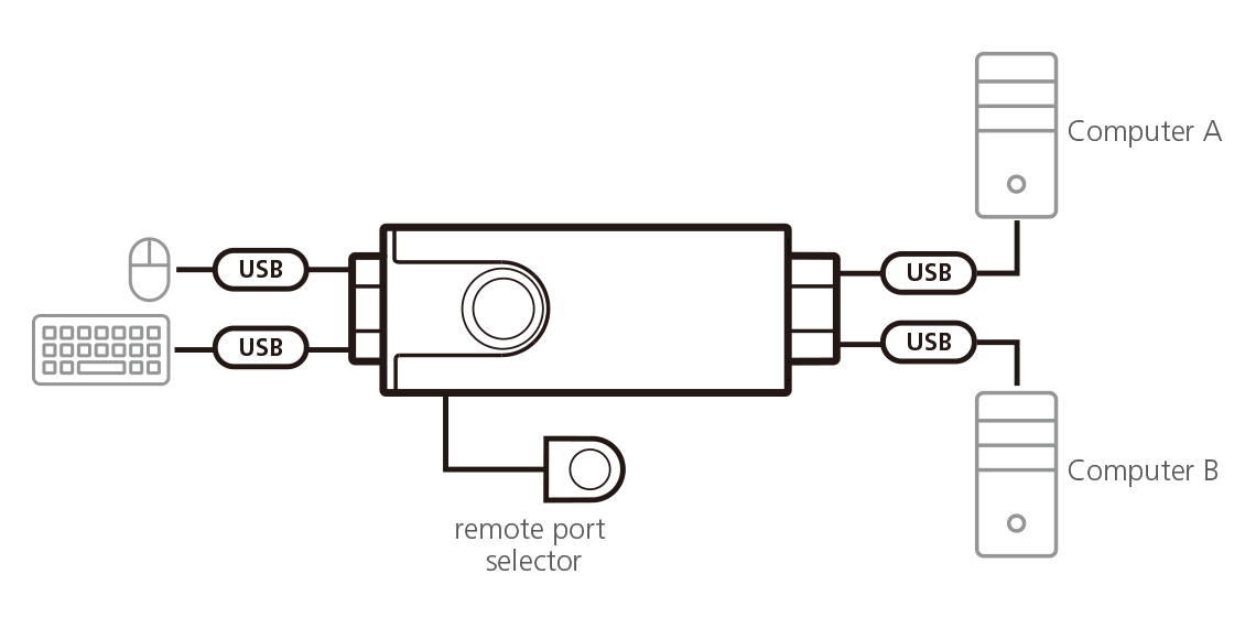 2-портовый, USB, кабельный KM-переключатель с функцией Boundless CS62KM ATEN - фото 4 - id-p108079014