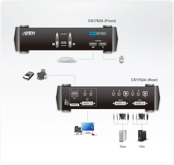 2-портовый, USB, DVI, KVMP -коммутатор CS1762A ATEN - фото 4 - id-p108080750