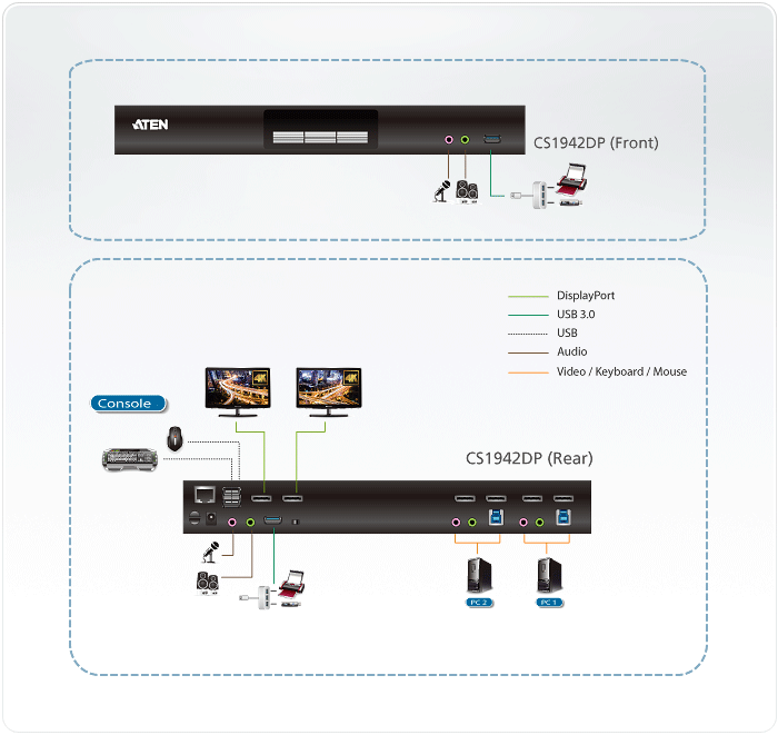 2-портовый, USB 3.0, DisplayPort, KVMP -переключатель с поддержкой 4K CS1942DP ATEN - фото 6 - id-p108100981