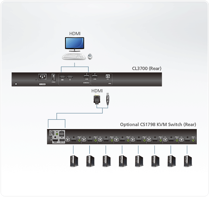 КВМ-консоль 1U , Single Rail, с широкоэкранным 18,5-дюймовый ЖК-дисплеем и интерфейсами US CL3700NW ATEN - фото 3 - id-p108102820