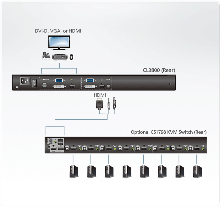 КВМ-консоль 1U, Dual Rail, с широкоэкранным 18.5" ЖК-дисплеем и интерфейсами USB, HDMI, D CL3800NW ATEN - фото 9 - id-p108102939