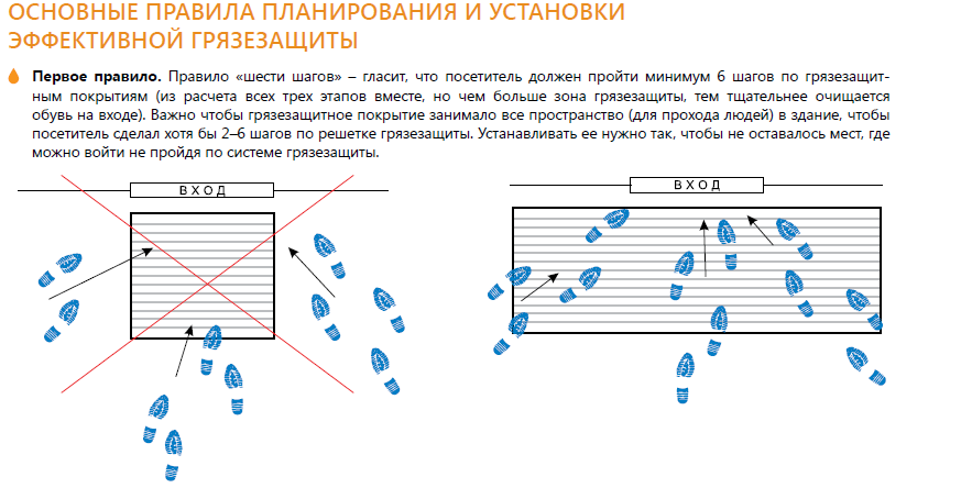 Прессованный решетчатый настил Р 33х11/20х2 Zn 490 х 990 мм Купить в Астане. - В наличии - фото 4 - id-p108119786