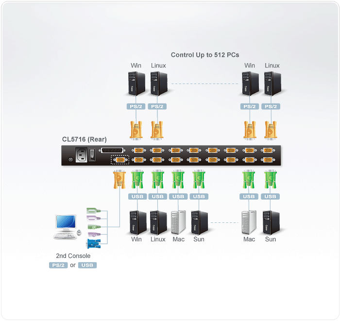 16-портовый, PS/2-USB, VGA, Single Rail KVM-переключатель с 17" ЖК-дисплей CL5716M ATEN - фото 4 - id-p108123911