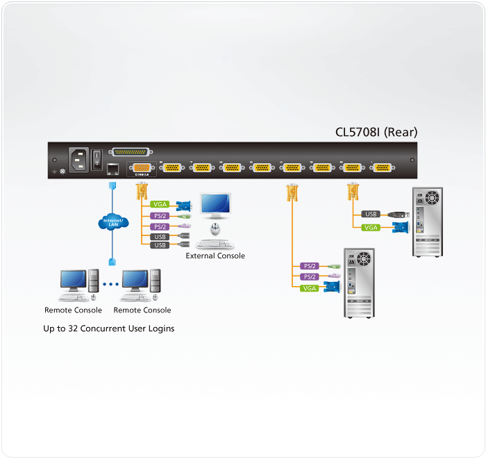 8-портовый, PS/2, USB, VGA, КВМ-переключатель с 17 " ЖК дисплеем, доступом по IP, CL5708IM ATEN - фото 6 - id-p108126149