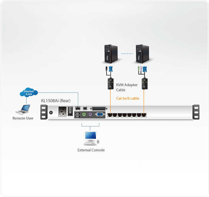 8-портовый КВМ-коммутатор с использованием кабеля Cat 5, с 17" ЖК дисплеем, Dual Rail, KL1508AIM ATEN - фото 5 - id-p108126422