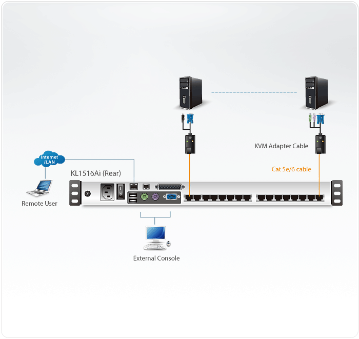 ATEN KL1516AIN 16-портовый КВМ- с использованием кабеля Cat 5, с 19" ЖК дисплеем, Dual Rail, KL1516AIN ATEN - фото 5 - id-p108126576