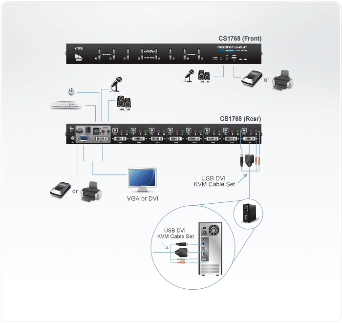 8-портовый, USB, DVI, аудио, КВМ-коммутатор CS1768 ATEN - фото 4 - id-p108130869