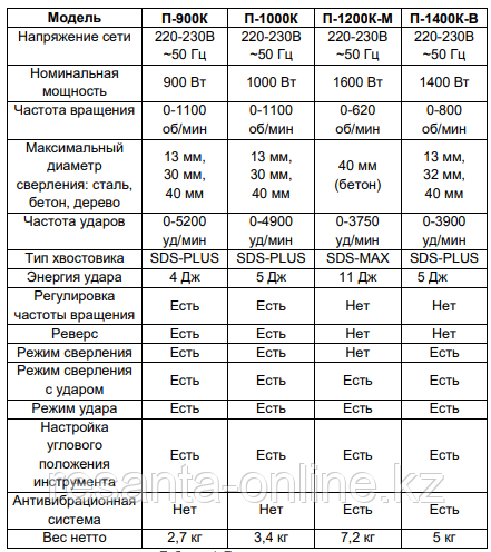 Перфоратор ВИХРЬ П-750 - фото 4 - id-p108147758