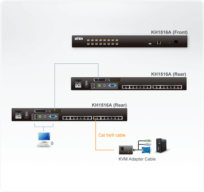 16-портовый мультиинтерфейсный (DisplayPort, HDMI, DVI, VGA) КВМ-переключатель по кабелю Cat 5 KH1516A ATEN - фото 4 - id-p108149872