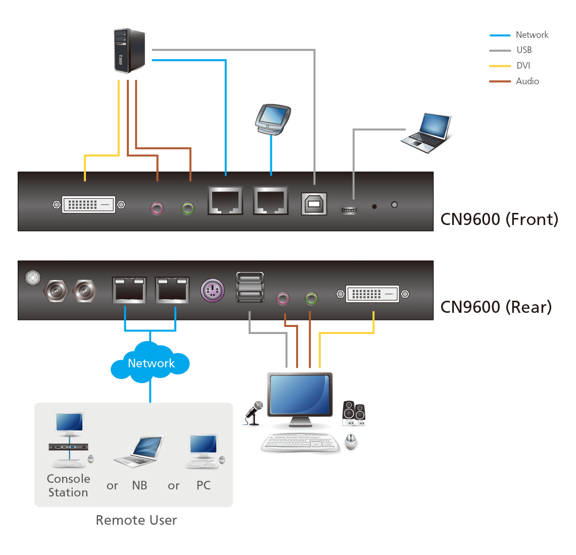 1-портовый DVI KVM-переключатель с доступом по IP и поддержкой 1-локального/удаленного сеанса CN9600 ATEN - фото 4 - id-p108150221