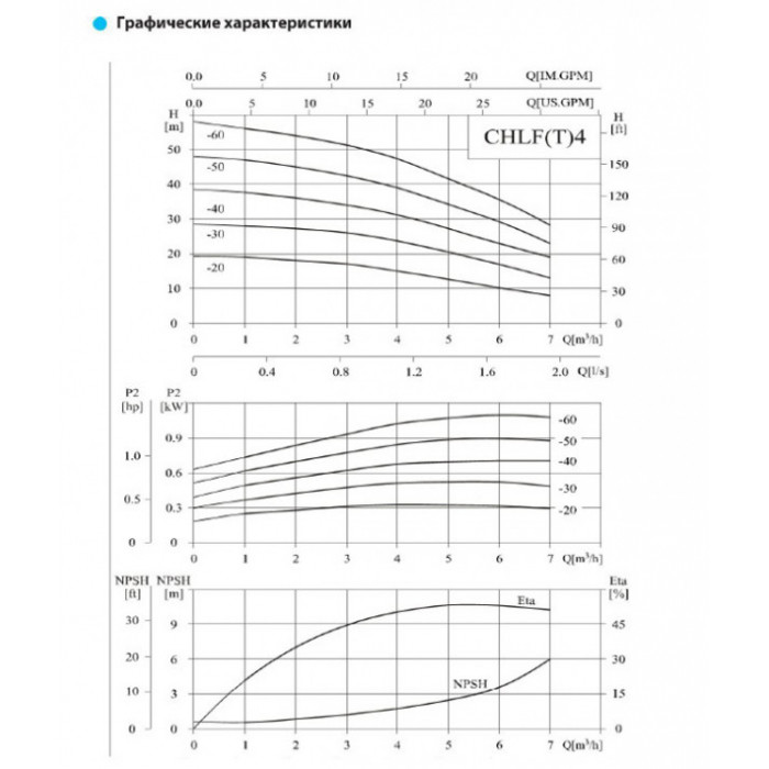 Насос горизонтальный, многоступенчатый, центробежный CNP серии CHLF(T) 4-40 - фото 2 - id-p108163959