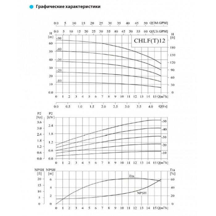 Насос горизонтальный, многоступенчатый, центробежный CNP серии CHLF(T) 12-20 - фото 2 - id-p108165965