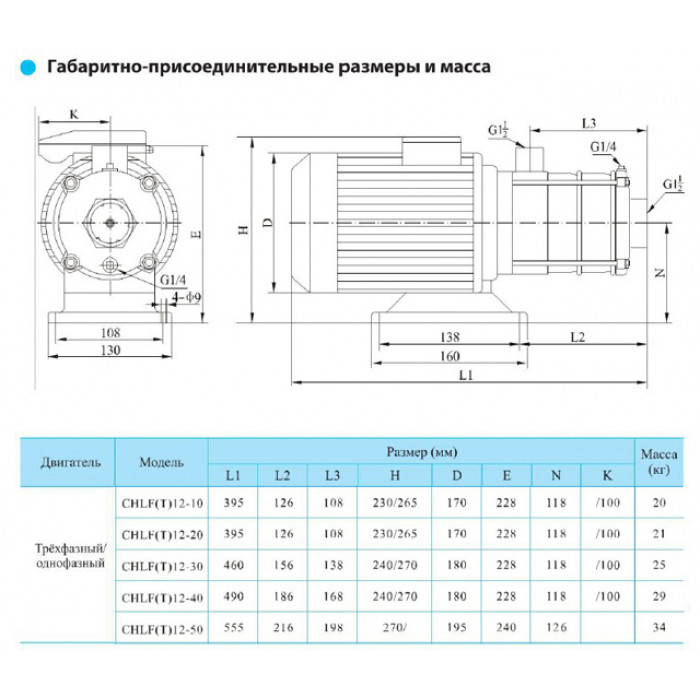 Насос горизонтальный, многоступенчатый, центробежный CNP серии CHLF(T) 12-20 - фото 3 - id-p108165965