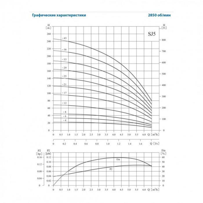 Скважинный центробежный насос CNP серии SJ 5-13 - фото 2 - id-p108166946