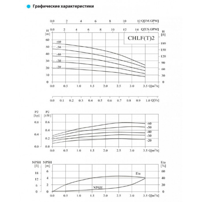 Насос горизонтальный, многоступенчатый, центробежный CNP серии CHLF(T) 2-40 - фото 2 - id-p108163216