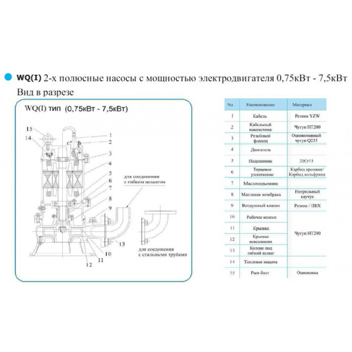 Погружной насос для отвода сточных вод CNP серии WQ 40WQ12-18-1.5 (I) - фото 2 - id-p108167083