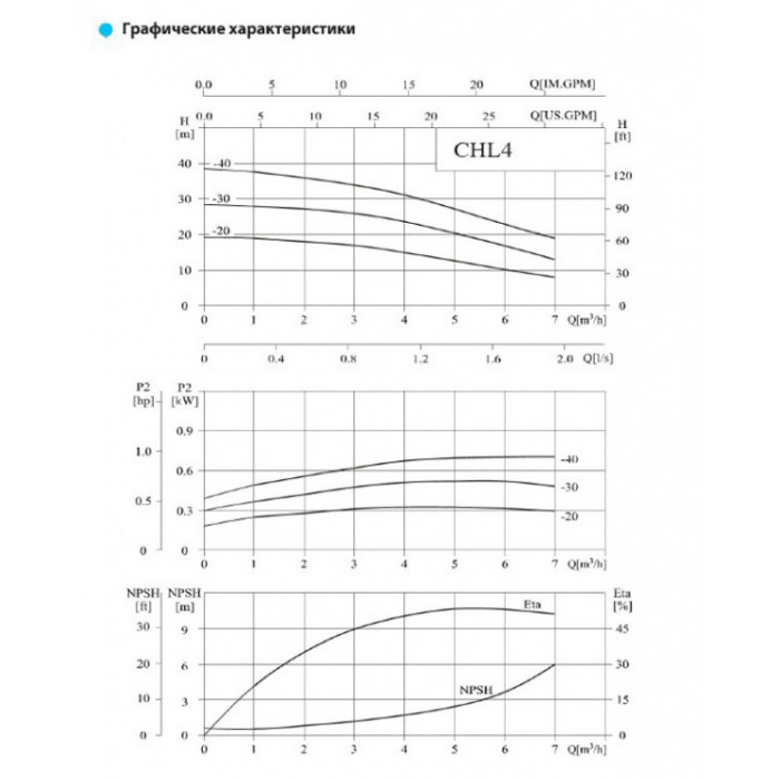 Насос горизонтальный, многоступенчатый, центробежный CNP серии CHL 4-10 - фото 2 - id-p108163265