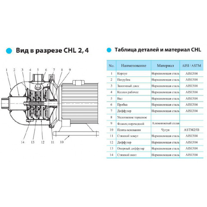 Насос горизонтальный, многоступенчатый, центробежный CNP серии CHL 4-10 - фото 4 - id-p108163265