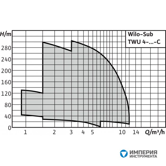 Скважинный насос Wilo Sub TWU 4-0220-C (1~230 V, 50 Гц) - фото 2 - id-p108169103