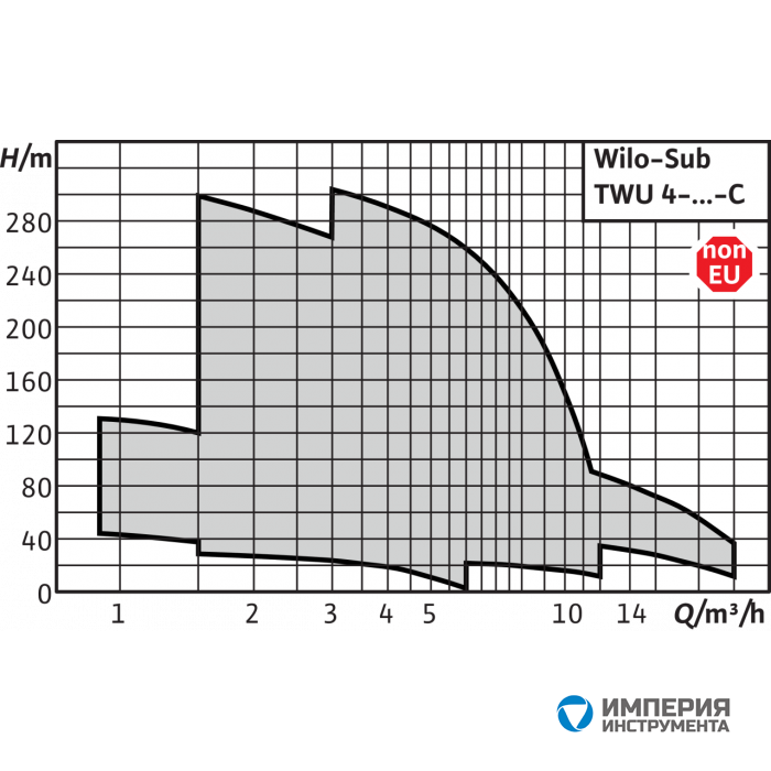 Скважинный насос Wilo Sub TWU 4-0220-C (1~230 V, 50 Гц) - фото 3 - id-p108169103