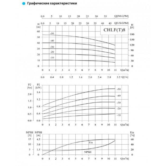 Насос горизонтальный, многоступенчатый, центробежный CNP серии CHLF 8-10 - фото 2 - id-p108166216