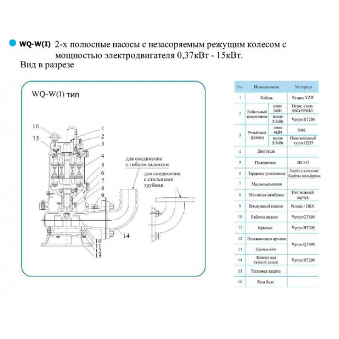 Погружной насос для отвода сточных вод CNP серии WQ-W 50WQ10-13-1.1W(I) - фото 2 - id-p108167261