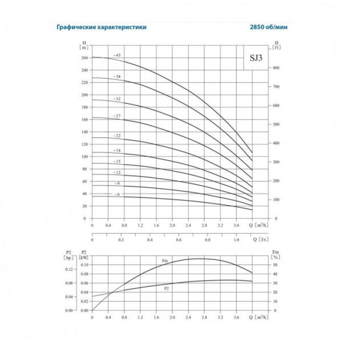 Скважинный центробежный насос CNP серии SJ 3-21 - фото 2 - id-p108167362