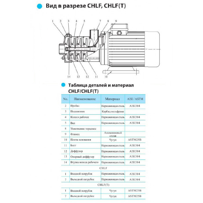 Насос горизонтальный, многоступенчатый, центробежный CNP серии CHLF 12-20 - фото 4 - id-p108166525