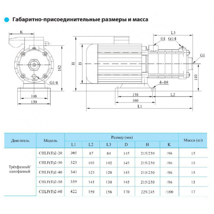 Насос горизонтальный, многоступенчатый, центробежный CNP серии CHLF 2-20 - фото 3 - id-p108162723