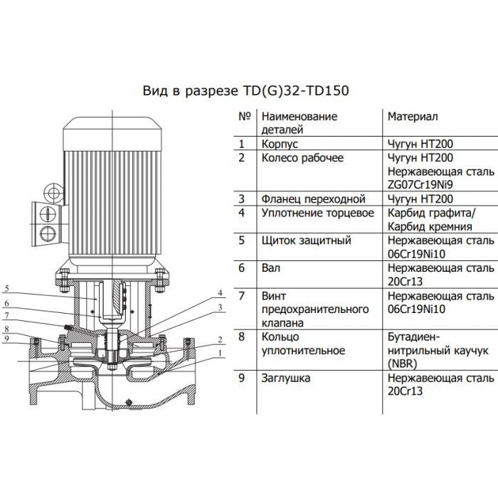 Насос вертикальный циркуляционный CNP серии TD125-11G/4S - фото 4 - id-p108170505