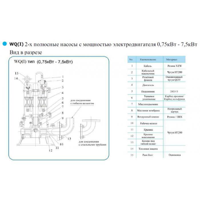 Погружной насос для отвода сточных вод CNP серии WQ 65WQ15-10-1.1 (I) - фото 2 - id-p108166567