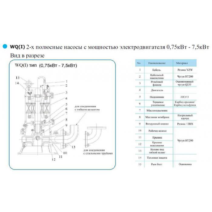 Погружной насос для отвода сточных вод CNP серии WQ 50WQ25-10-2.2 (I) - фото 2 - id-p108167580