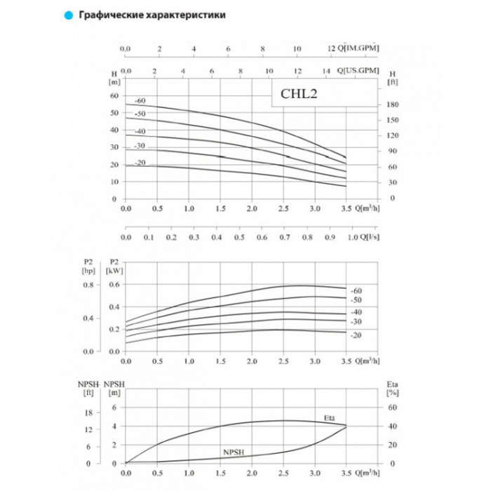 Насос горизонтальный, многоступенчатый, центробежный CNP серии CHL 2-60 - фото 2 - id-p108164792