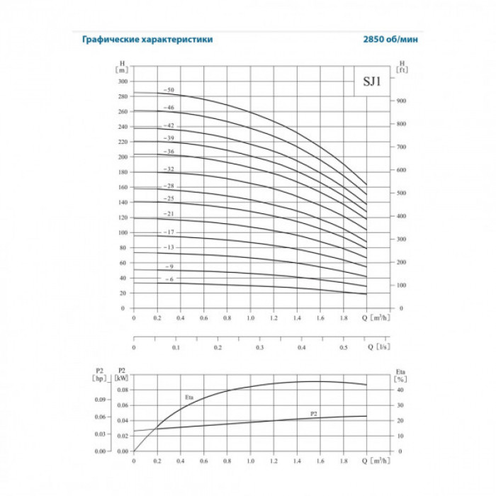 Скважинный центробежный насос CNP серии SJ 1-17 - фото 2 - id-p108166793