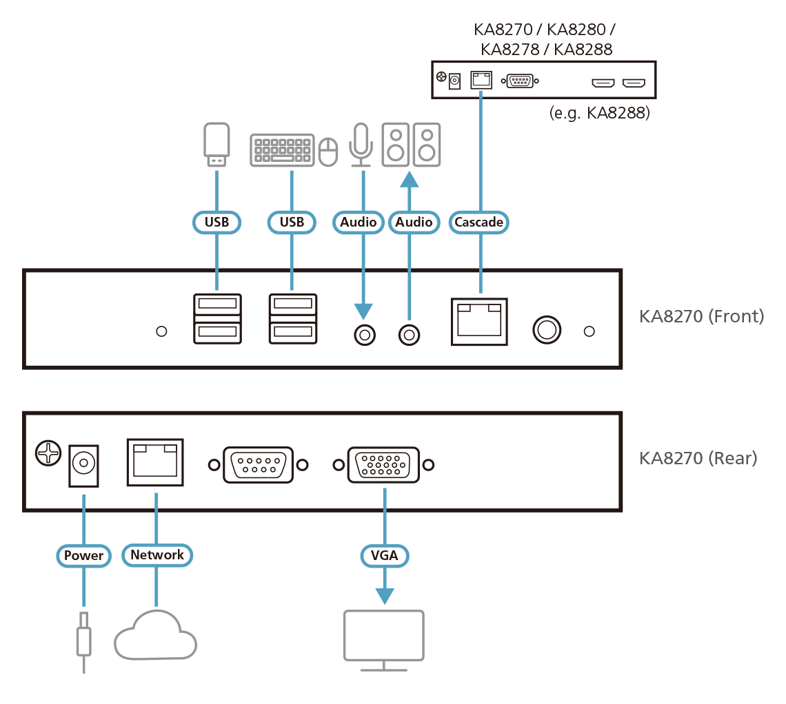Консольная станция с интерфейсом VGA для КВМ-переключателя с доступом по IP KA8270 ATEN - фото 6 - id-p108178352