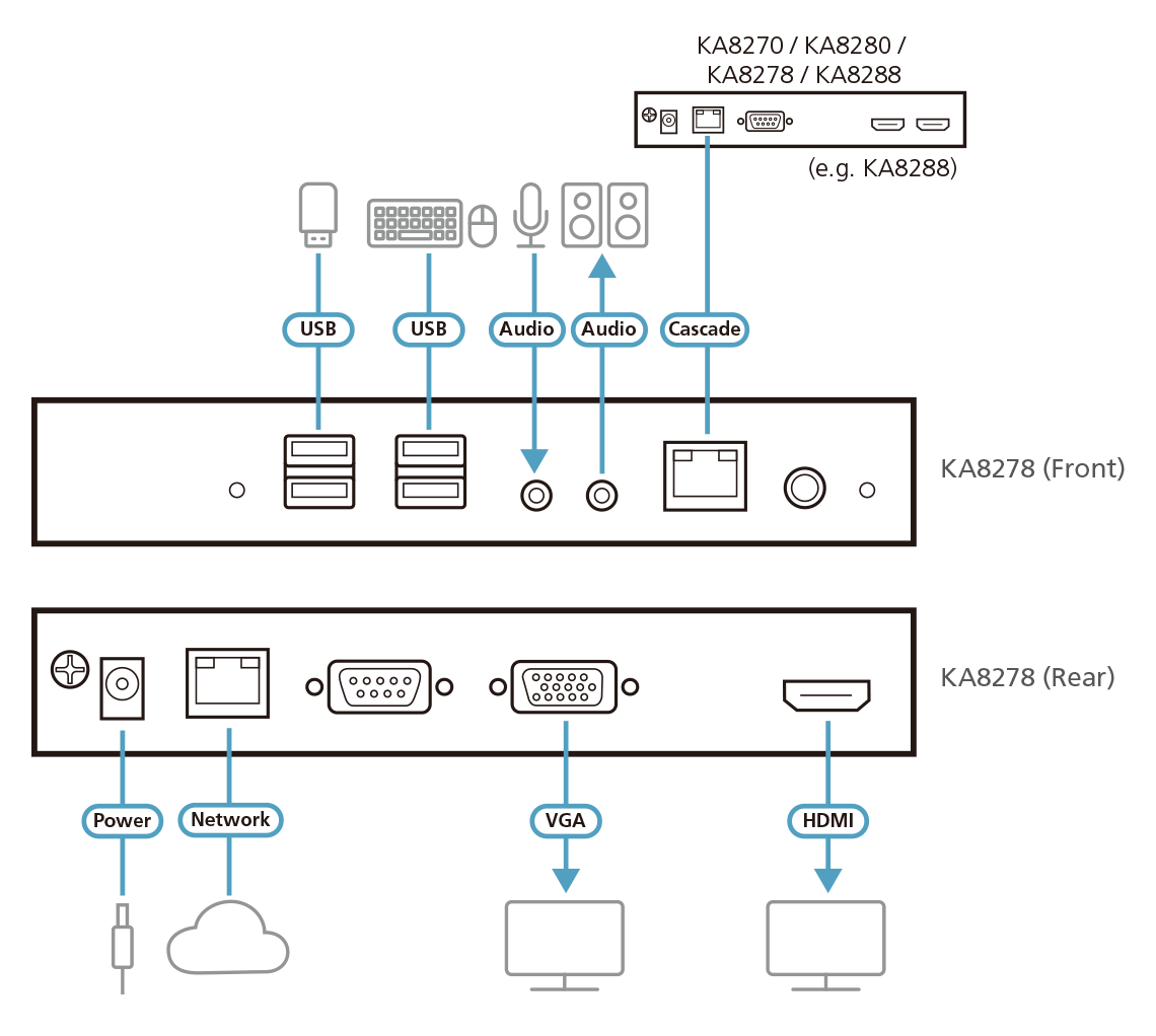Консольная станция с интерфейсами VGA и HDMI для КВМ-переключателя с доступом по IP KA8278 ATEN - фото 6 - id-p108178358