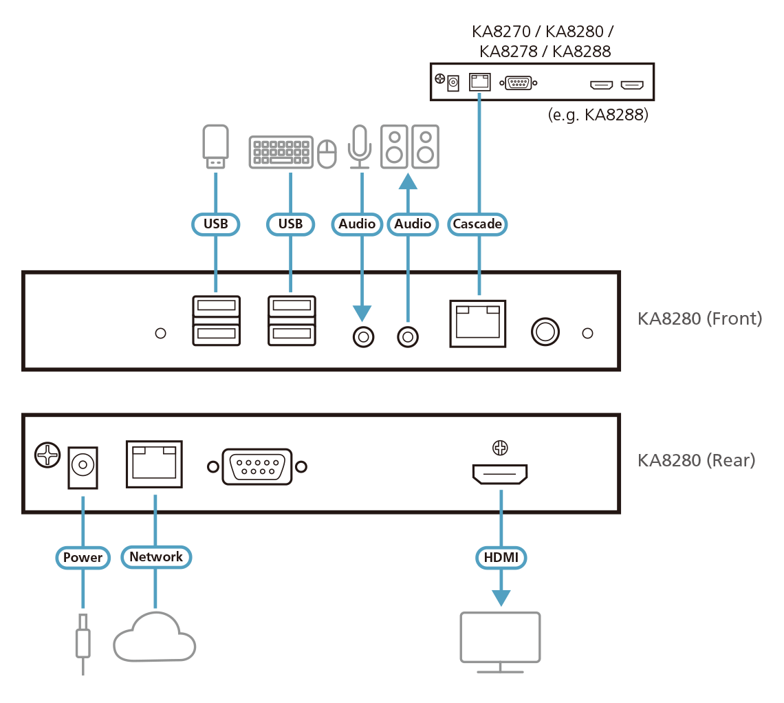 Консольная станция с интерфейсом HDMI для КВМ-переключателя с доступом по IP KA8280 ATEN - фото 6 - id-p108178372