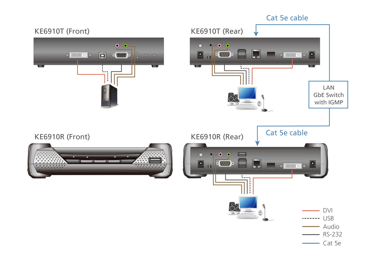 2K DVI-D Dual Link KVM-удлинитель с доступом по IP KE6910R (приемник) KE6910R ATEN - фото 3 - id-p108186664