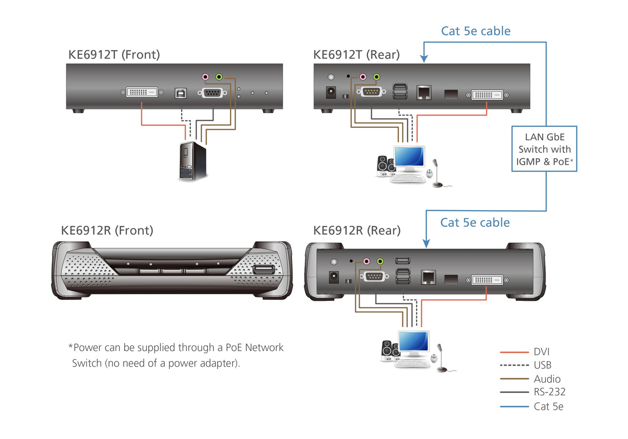 2K DVI-D Dual Link KVM-удлинитель с доступом по IP и поддержкой PoE (приемник) KE6912R ATEN - фото 4 - id-p108186919