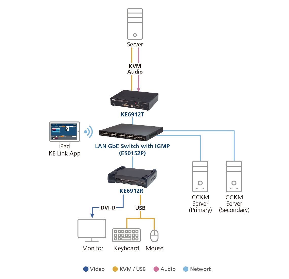 2K DVI-D Dual Link KVM-удлинитель с доступом по IP и поддержкой PoE (передатчик) KE6912T ATEN - фото 5 - id-p108186960